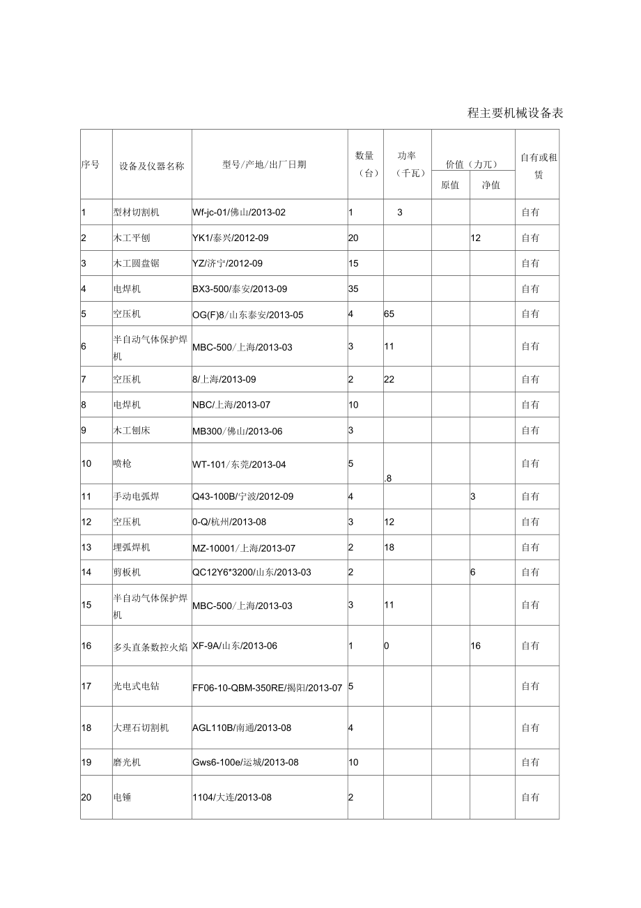 装修装饰工程主要机械设备表及装修机械应用详解