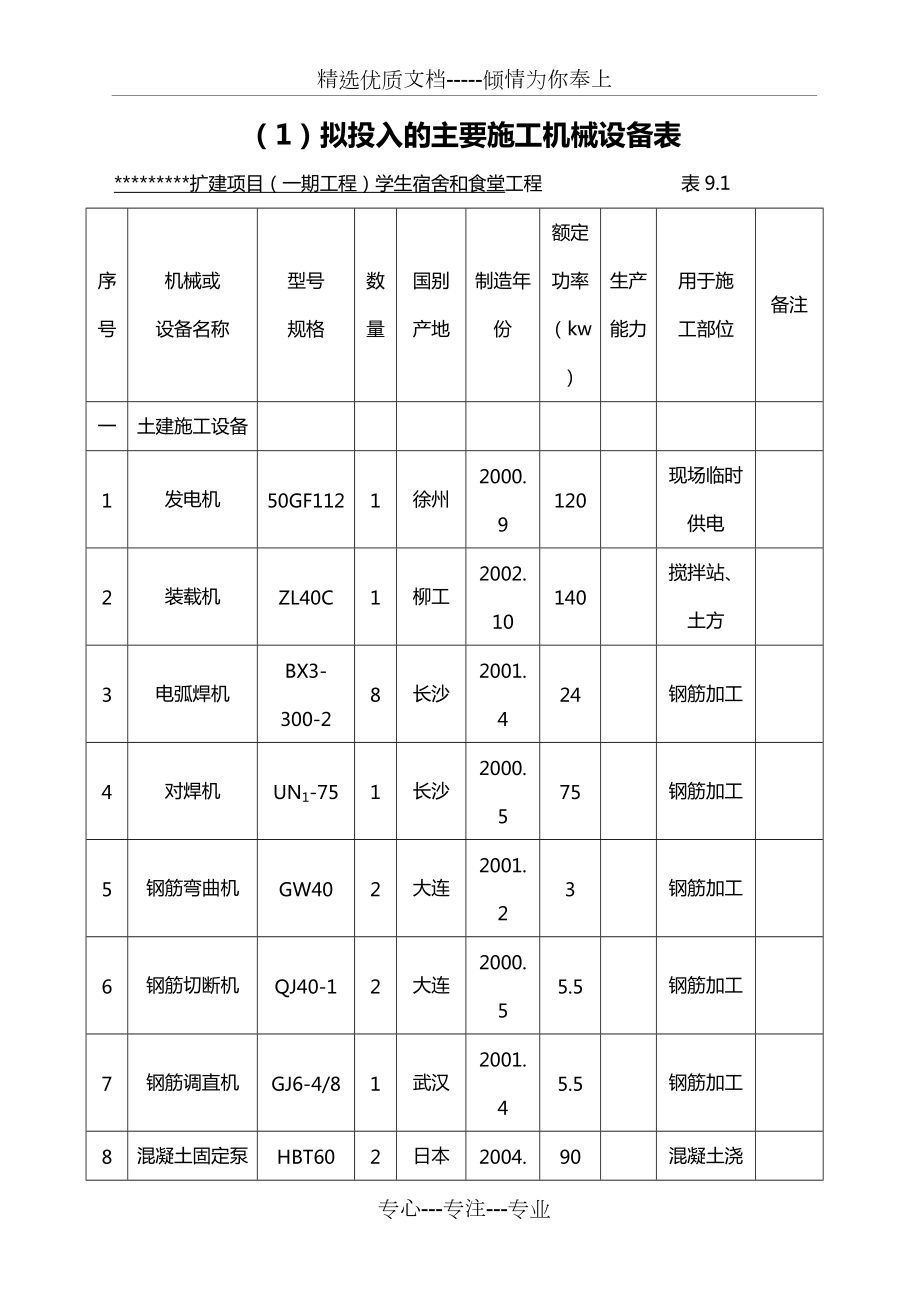 建筑工程常用施工机械设备详表与装修机械的应用与管理